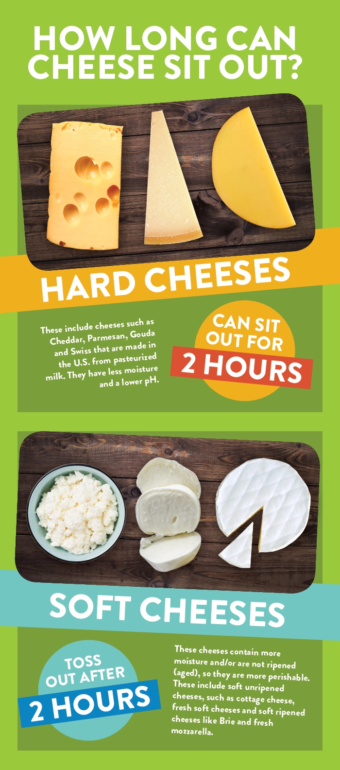 Infographic providing info on how long different types of cheeses can sit out