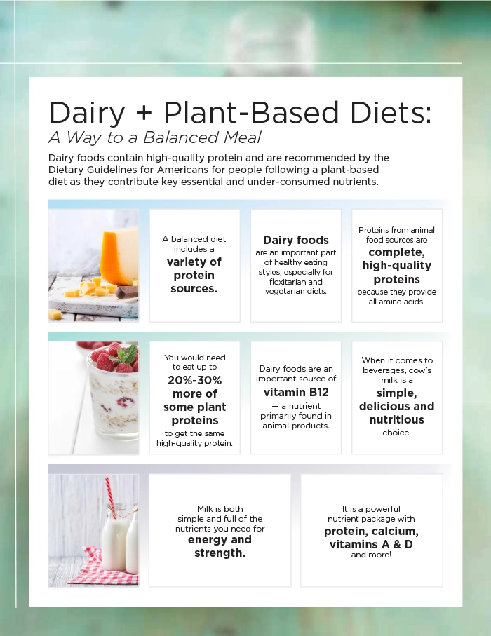 Infographic on the benefits of a dairy and plant-based diet.